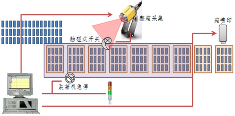 內(nèi)蒙古伊利實業(yè)集團股份有限公司