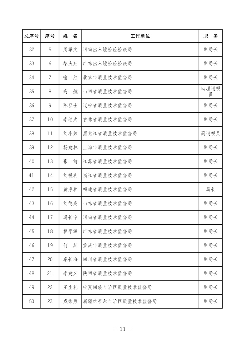 中國質(zhì)量檢驗協(xié)會《中國質(zhì)量檢驗協(xié)會第三屆理事會第一次會議關于選舉產(chǎn)生“中國質(zhì)量檢驗協(xié)會第三屆理事會理事長、副理事長、秘書長和常務理事”的決議 》