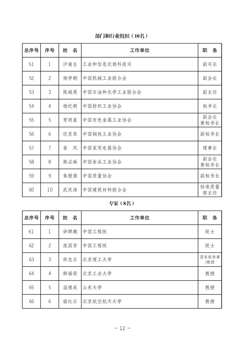 中國質(zhì)量檢驗協(xié)會《中國質(zhì)量檢驗協(xié)會第三屆理事會第一次會議關于選舉產(chǎn)生“中國質(zhì)量檢驗協(xié)會第三屆理事會理事長、副理事長、秘書長和常務理事”的決議 》