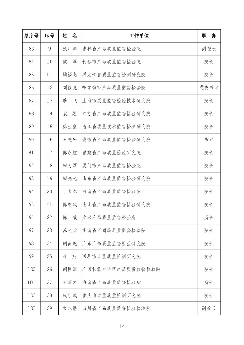 中國質(zhì)量檢驗協(xié)會《中國質(zhì)量檢驗協(xié)會第三屆理事會第一次會議關于選舉產(chǎn)生“中國質(zhì)量檢驗協(xié)會第三屆理事會理事長、副理事長、秘書長和常務理事”的決議 》