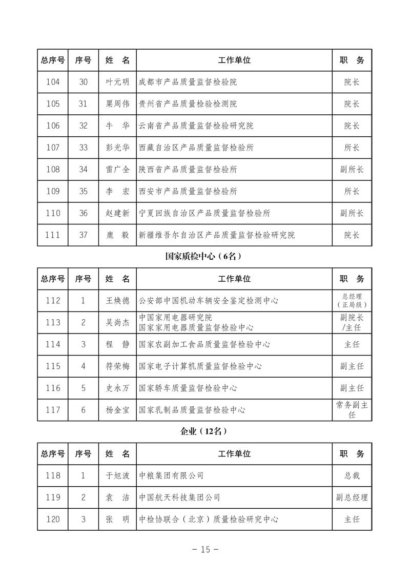 中國質(zhì)量檢驗協(xié)會《中國質(zhì)量檢驗協(xié)會第三屆理事會第一次會議關于選舉產(chǎn)生“中國質(zhì)量檢驗協(xié)會第三屆理事會理事長、副理事長、秘書長和常務理事”的決議 》