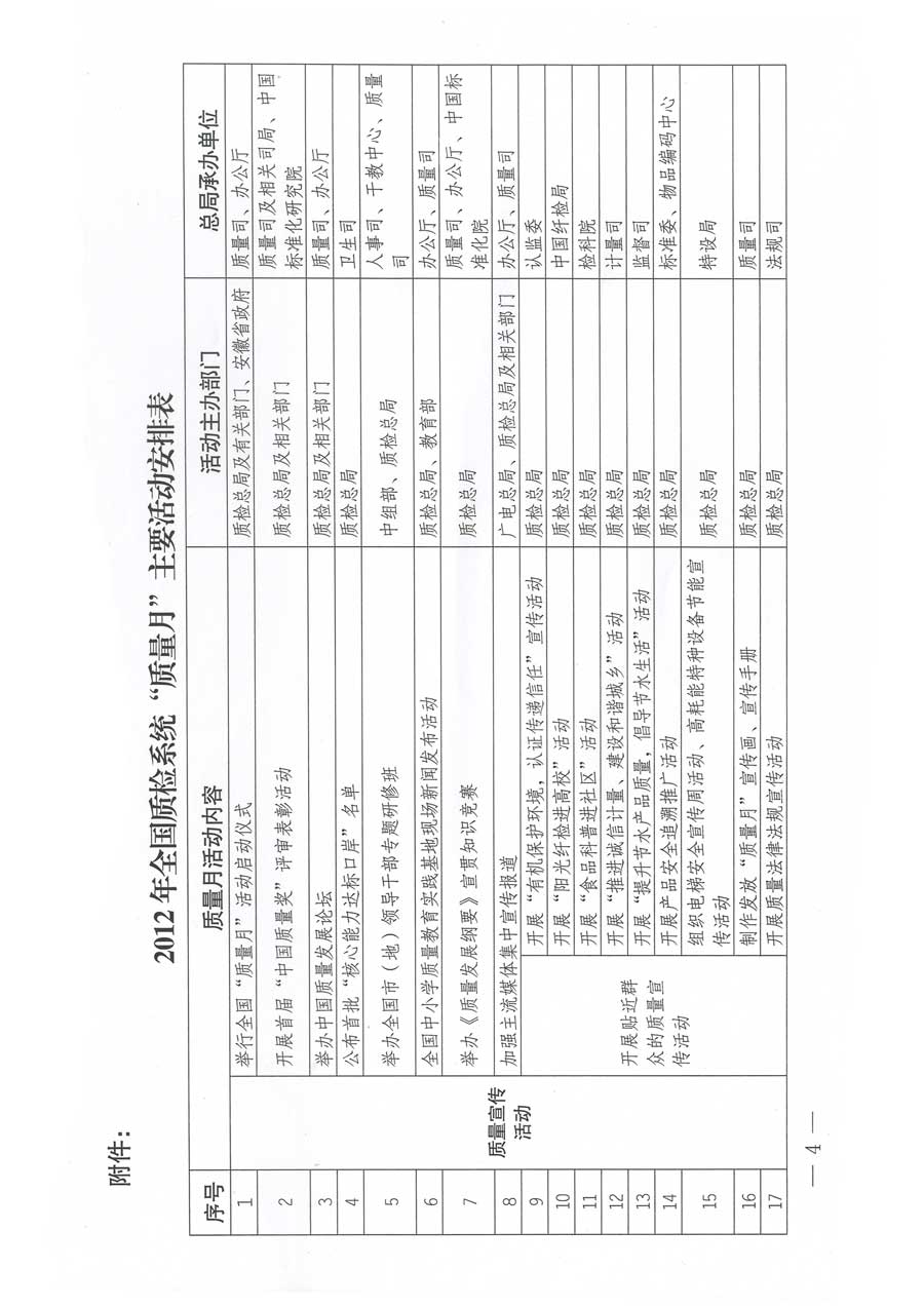 質(zhì)檢總局關(guān)于深入開(kāi)展2012年全國(guó)“質(zhì)量月”活動(dòng)的通知