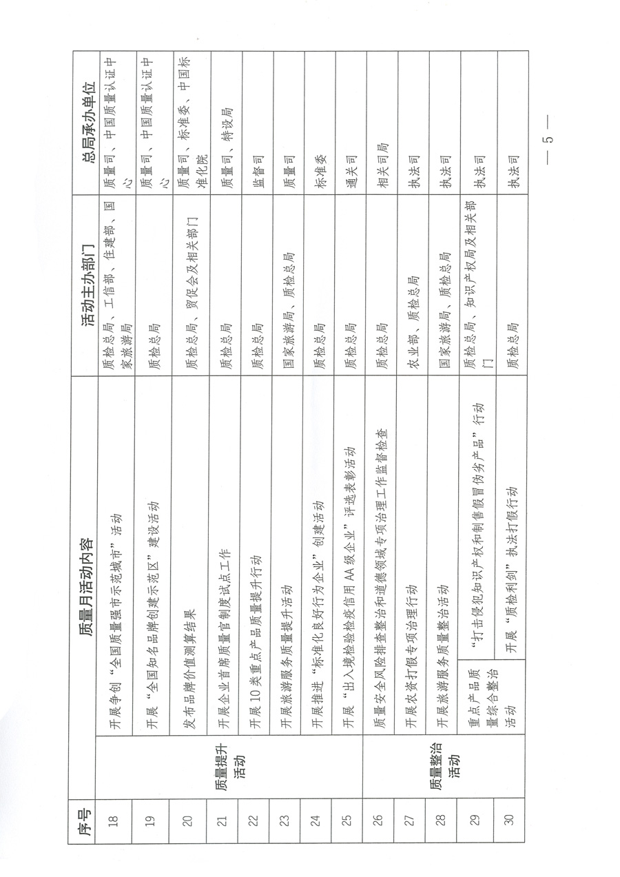 質(zhì)檢總局關(guān)于深入開(kāi)展2012年全國(guó)“質(zhì)量月”活動(dòng)的通知