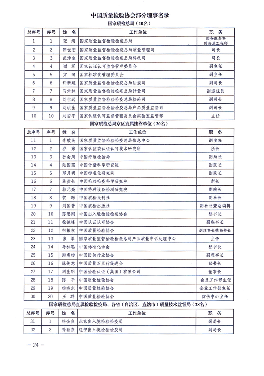 中國(guó)質(zhì)量檢驗(yàn)協(xié)會(huì)關(guān)于印發(fā)《中國(guó)質(zhì)量檢驗(yàn)協(xié)會(huì)企業(yè)團(tuán)體會(huì)員單位服務(wù)指南》的通知 