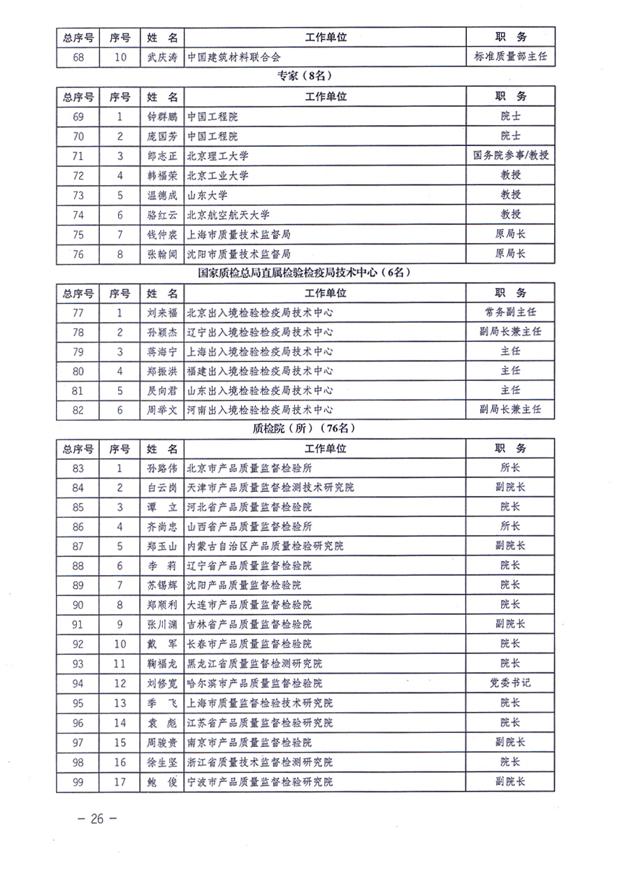 中國(guó)質(zhì)量檢驗(yàn)協(xié)會(huì)關(guān)于印發(fā)《中國(guó)質(zhì)量檢驗(yàn)協(xié)會(huì)企業(yè)團(tuán)體會(huì)員單位服務(wù)指南》的通知 