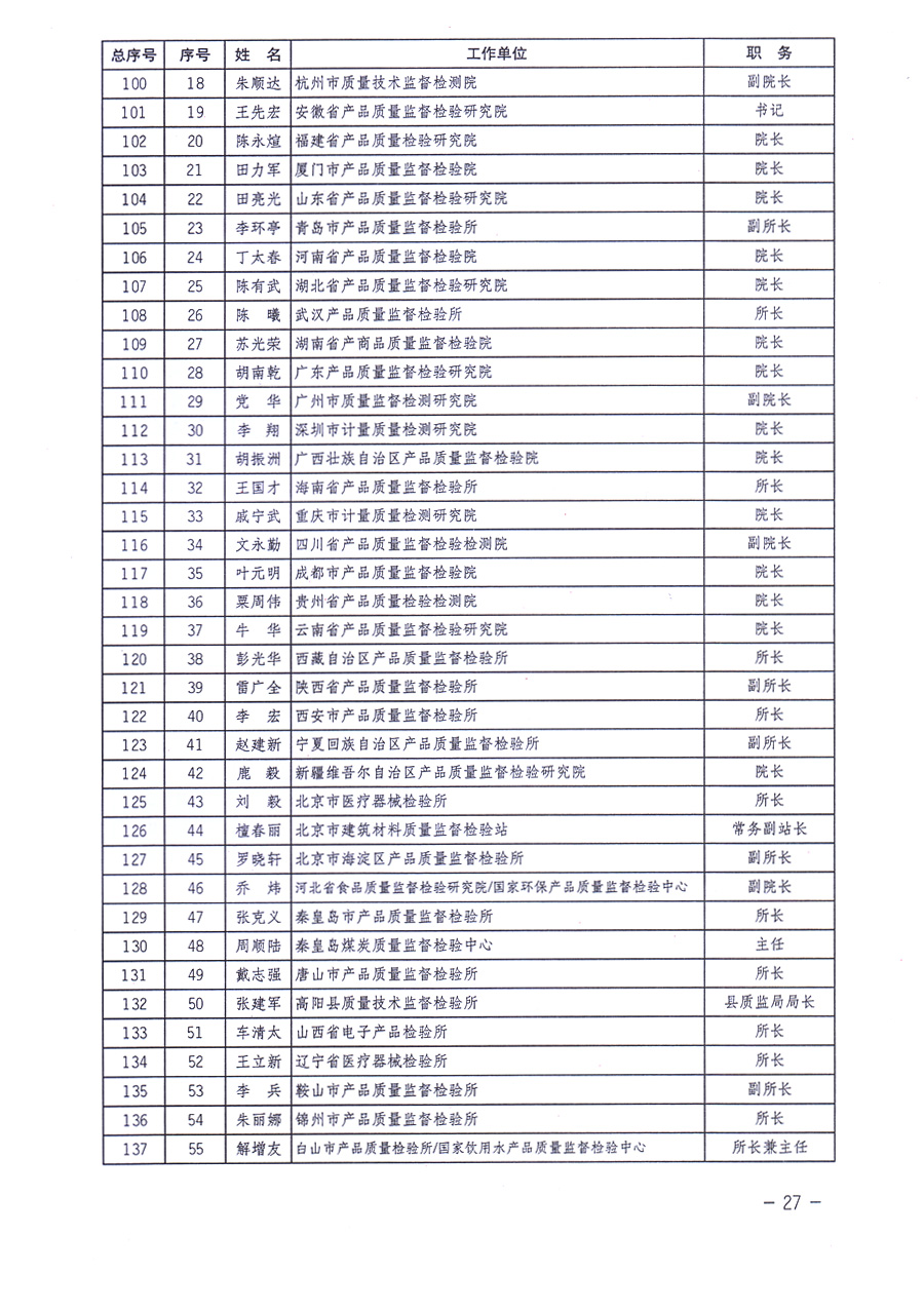 中國(guó)質(zhì)量檢驗(yàn)協(xié)會(huì)關(guān)于印發(fā)《中國(guó)質(zhì)量檢驗(yàn)協(xié)會(huì)企業(yè)團(tuán)體會(huì)員單位服務(wù)指南》的通知 