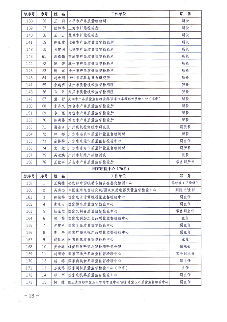 中國(guó)質(zhì)量檢驗(yàn)協(xié)會(huì)關(guān)于印發(fā)《中國(guó)質(zhì)量檢驗(yàn)協(xié)會(huì)企業(yè)團(tuán)體會(huì)員單位服務(wù)指南》的通知 