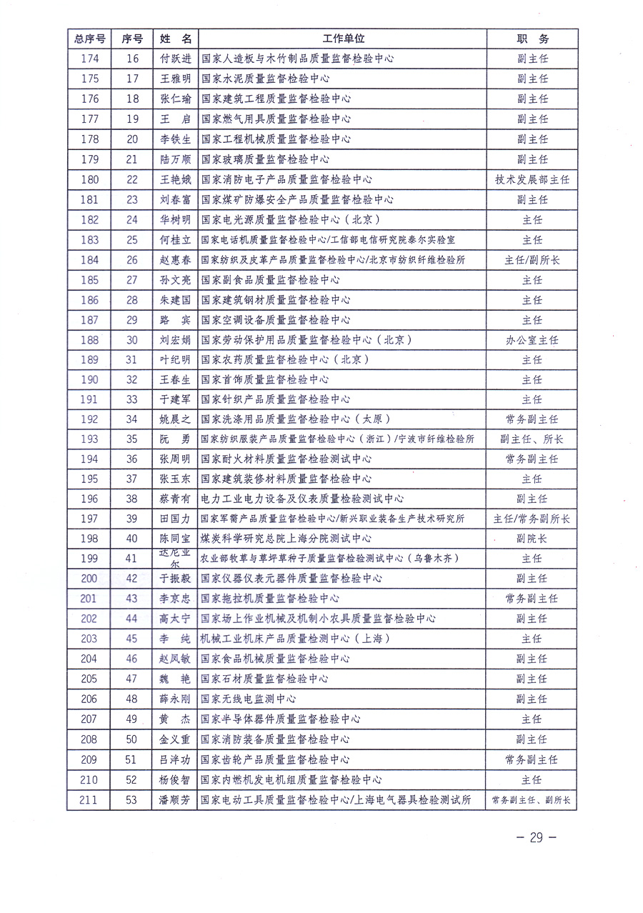 中國(guó)質(zhì)量檢驗(yàn)協(xié)會(huì)關(guān)于印發(fā)《中國(guó)質(zhì)量檢驗(yàn)協(xié)會(huì)企業(yè)團(tuán)體會(huì)員單位服務(wù)指南》的通知 