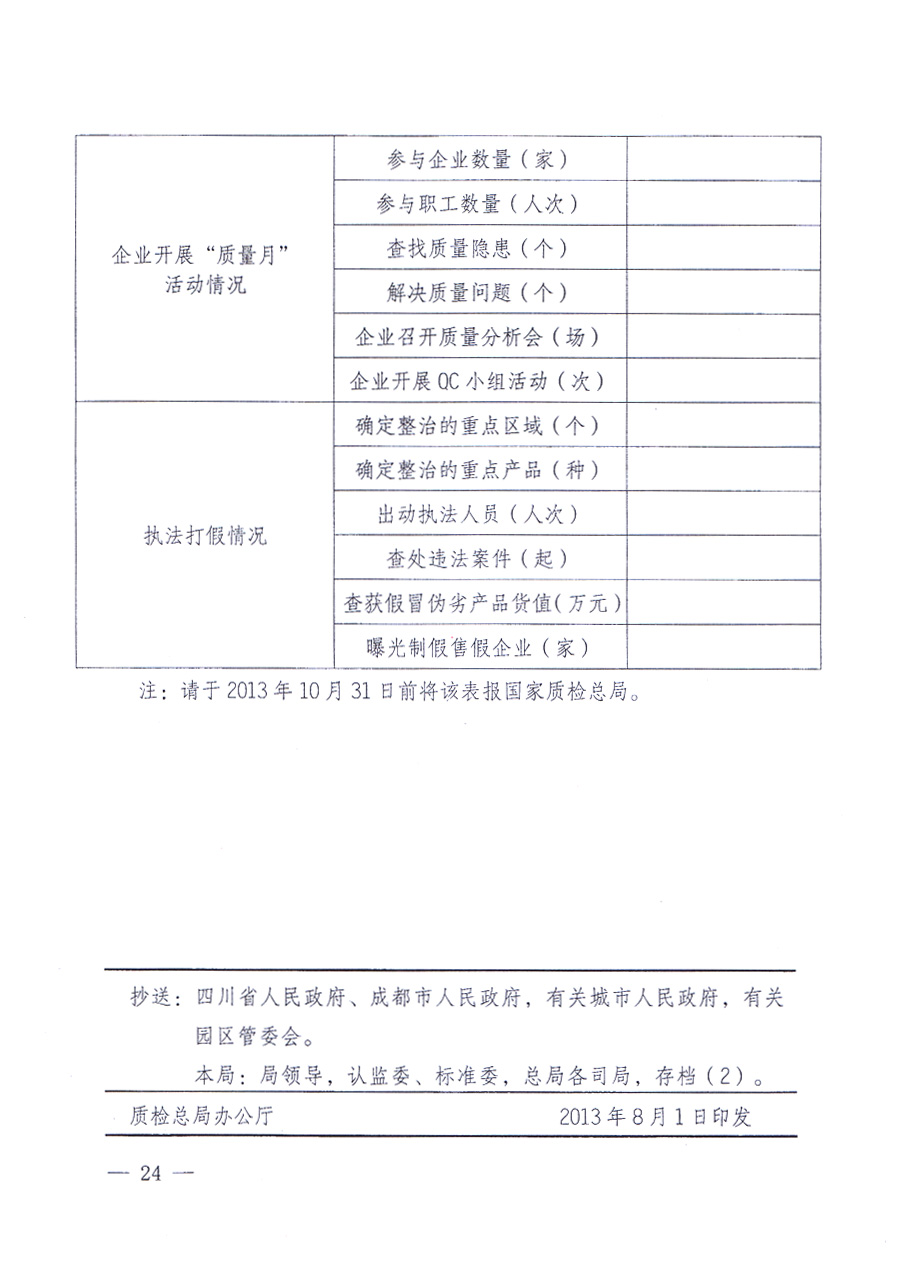 國(guó)家質(zhì)量監(jiān)督檢驗(yàn)檢疫總局、中共中央宣傳部等單位《關(guān)于開展2013年全國(guó)“質(zhì)量月”活動(dòng)的通知》