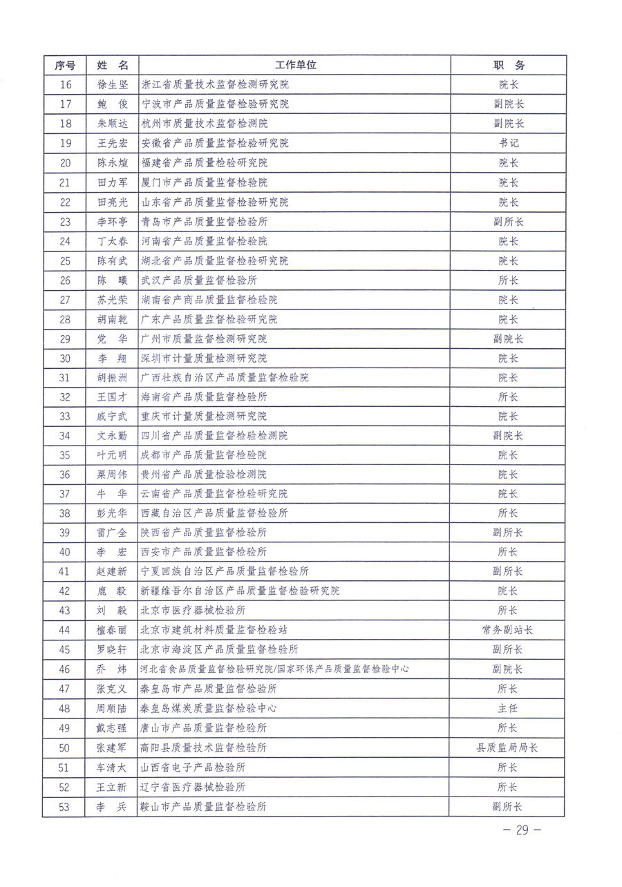 關(guān)于修正印發(fā)《中國(guó)質(zhì)量檢驗(yàn)協(xié)會(huì)企業(yè)團(tuán)體會(huì)員單位服務(wù)指南》的通知