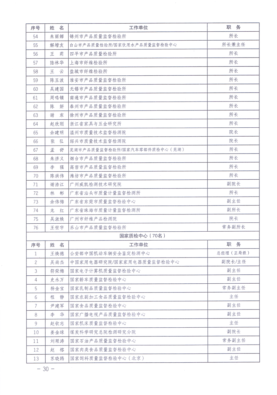 關(guān)于修正印發(fā)《中國(guó)質(zhì)量檢驗(yàn)協(xié)會(huì)企業(yè)團(tuán)體會(huì)員單位服務(wù)指南》的通知