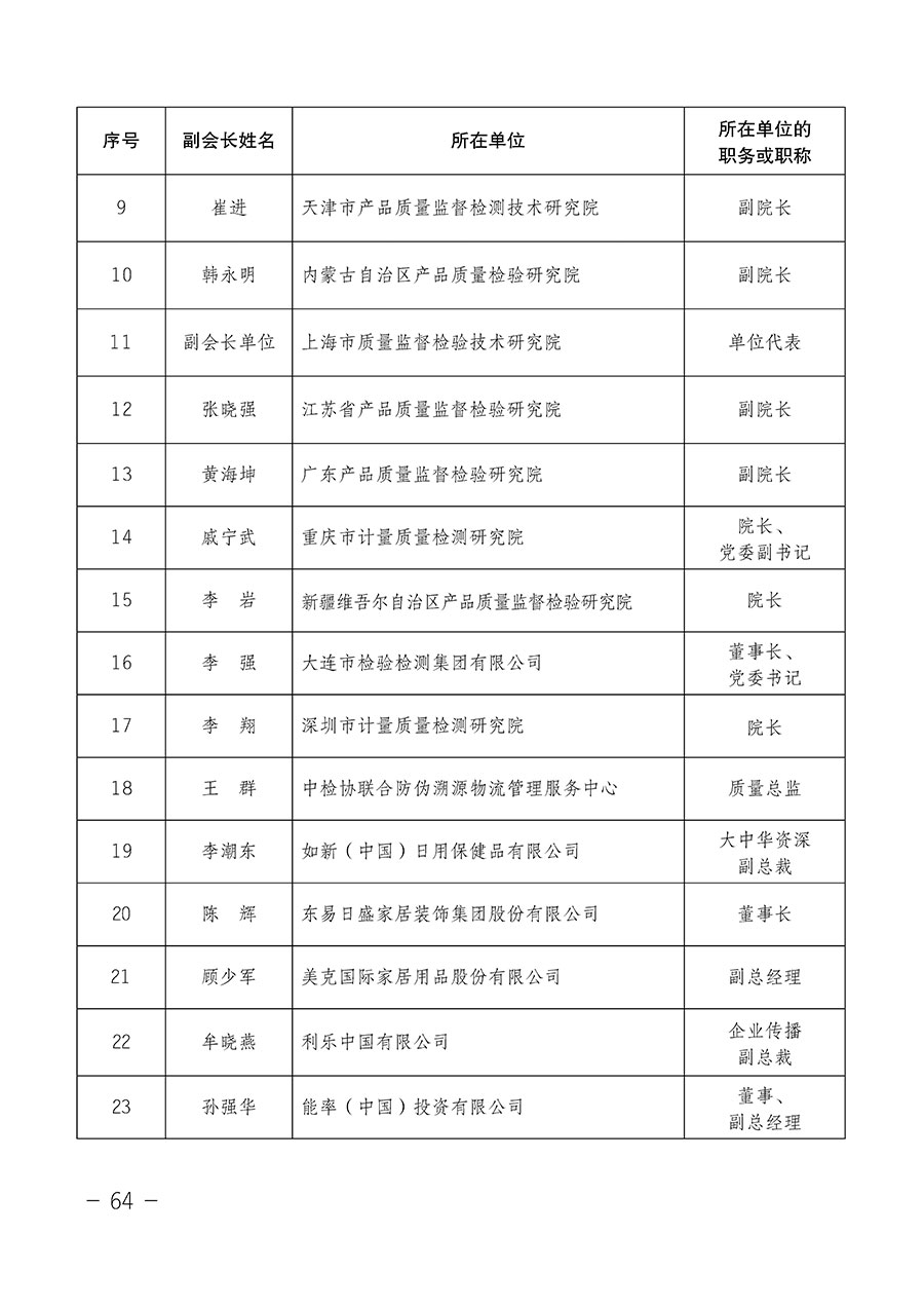 中國(guó)質(zhì)量檢驗(yàn)協(xié)會(huì)關(guān)于第四屆第一次會(huì)員代表大會(huì)和第四屆第一次理事會(huì)相關(guān)表決結(jié)果的公告(中檢辦發(fā)〔2020〕1號(hào))