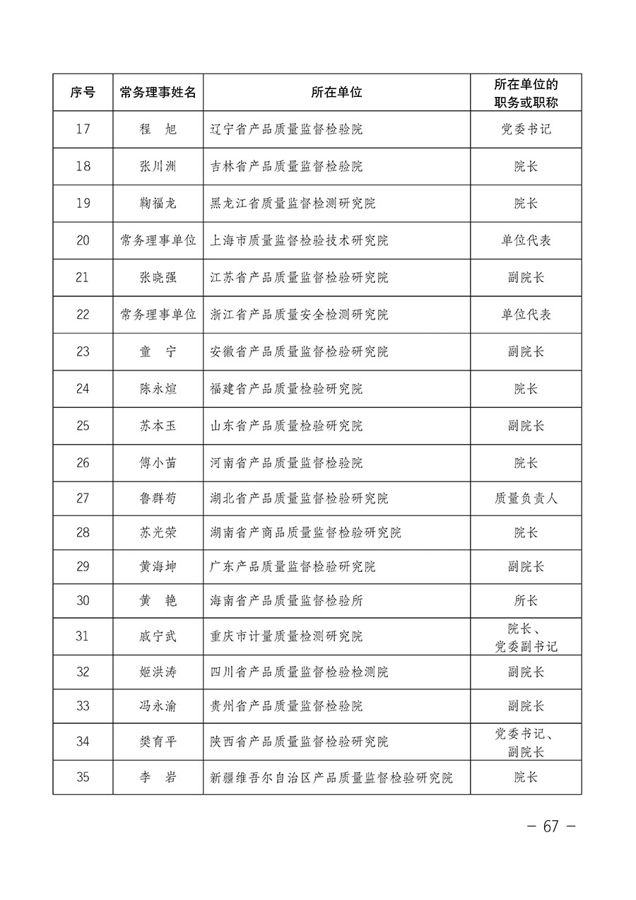 中國(guó)質(zhì)量檢驗(yàn)協(xié)會(huì)關(guān)于第四屆第一次會(huì)員代表大會(huì)和第四屆第一次理事會(huì)相關(guān)表決結(jié)果的公告(中檢辦發(fā)〔2020〕1號(hào))