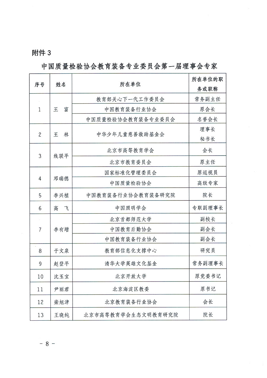 中國質(zhì)量檢驗(yàn)協(xié)會(huì)關(guān)于教育裝備專業(yè)委員會(huì)成立大會(huì)暨第一次會(huì)員代表大會(huì)和第一屆理事會(huì)相關(guān)表決結(jié)果的公告(中檢辦發(fā)〔2022〕133號)