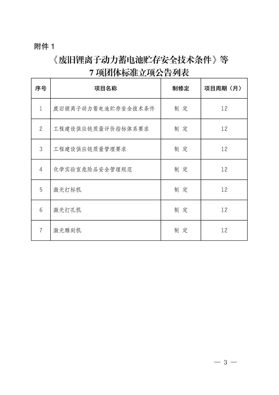 中國質(zhì)量檢驗(yàn)協(xié)會關(guān)于批準(zhǔn)《廢舊鋰離子動力蓄電池貯存安全技術(shù)條件》等7項(xiàng)團(tuán)體標(biāo)準(zhǔn)立項(xiàng)的通知(中檢辦發(fā)〔2022〕144號)