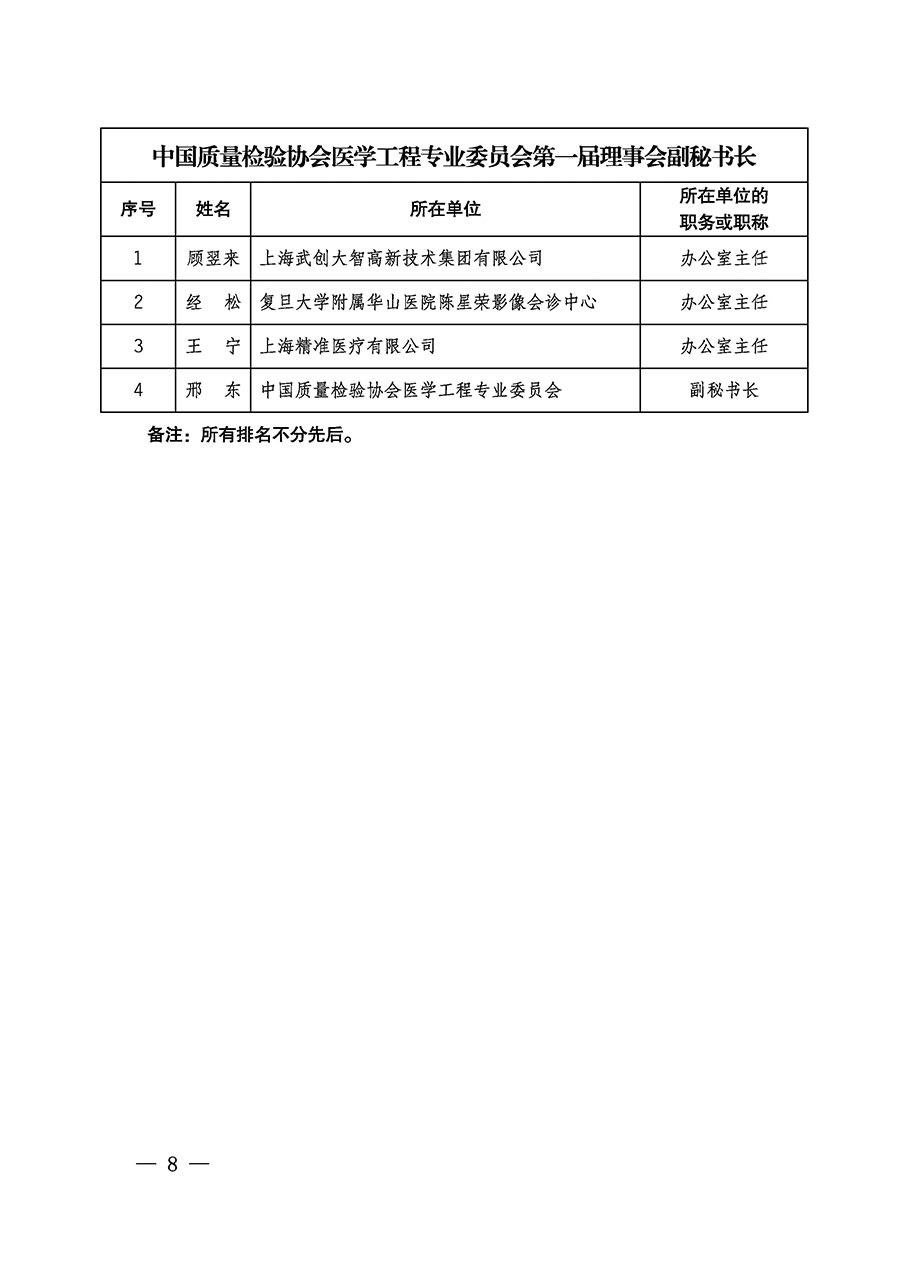 中國(guó)質(zhì)量檢驗(yàn)協(xié)會(huì)關(guān)于醫(yī)學(xué)工程專(zhuān)業(yè)委員會(huì)成立大會(huì)暨第一次會(huì)員代表大會(huì)和第一屆理事會(huì)相關(guān)表決結(jié)果的公告(中檢辦發(fā)〔2022〕29號(hào))