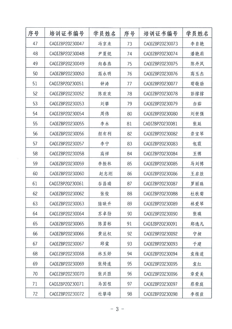 中國質(zhì)量檢驗協(xié)會關(guān)于公布質(zhì)量檢驗專業(yè)技術(shù)人員崗位能力提升培訓(xùn)班獲取培訓(xùn)證書人員名單的公告(2023年第19號)