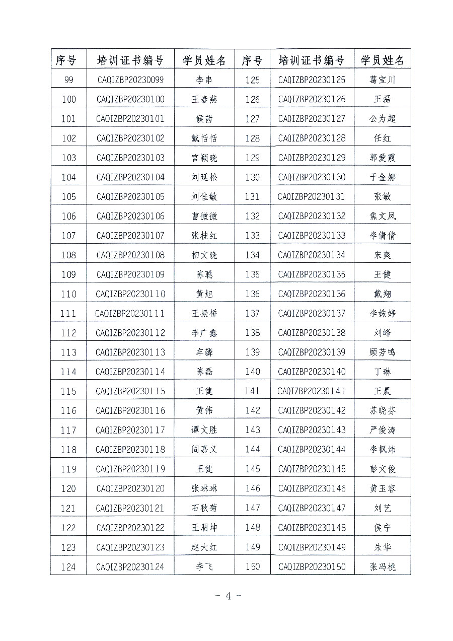 中國質(zhì)量檢驗協(xié)會關(guān)于公布質(zhì)量檢驗專業(yè)技術(shù)人員崗位能力提升培訓(xùn)班獲取培訓(xùn)證書人員名單的公告(2023年第19號)