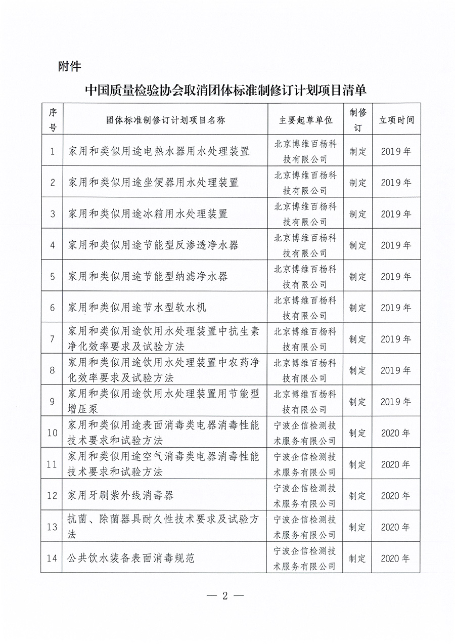 中國質(zhì)量檢驗協(xié)會關于取消《家用和類似用途電熱水器用水處理裝置》等30項團體標準制修訂計劃項目的公告(2023年第23號)