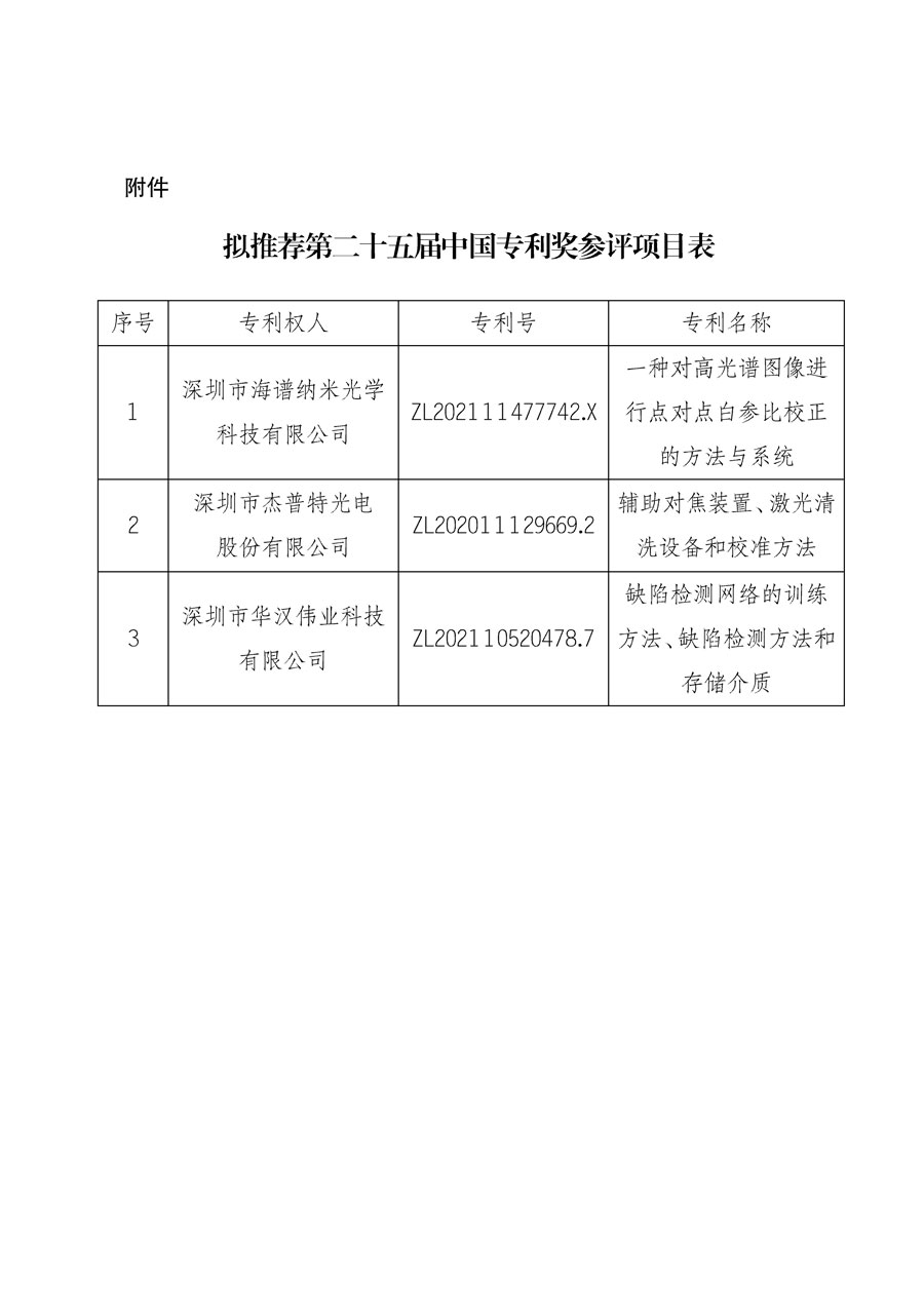 第二十五屆中國(guó)專(zhuān)利獎(jiǎng)擬推薦項(xiàng)目公示(質(zhì)檢協(xié)函〔2024〕10號(hào))