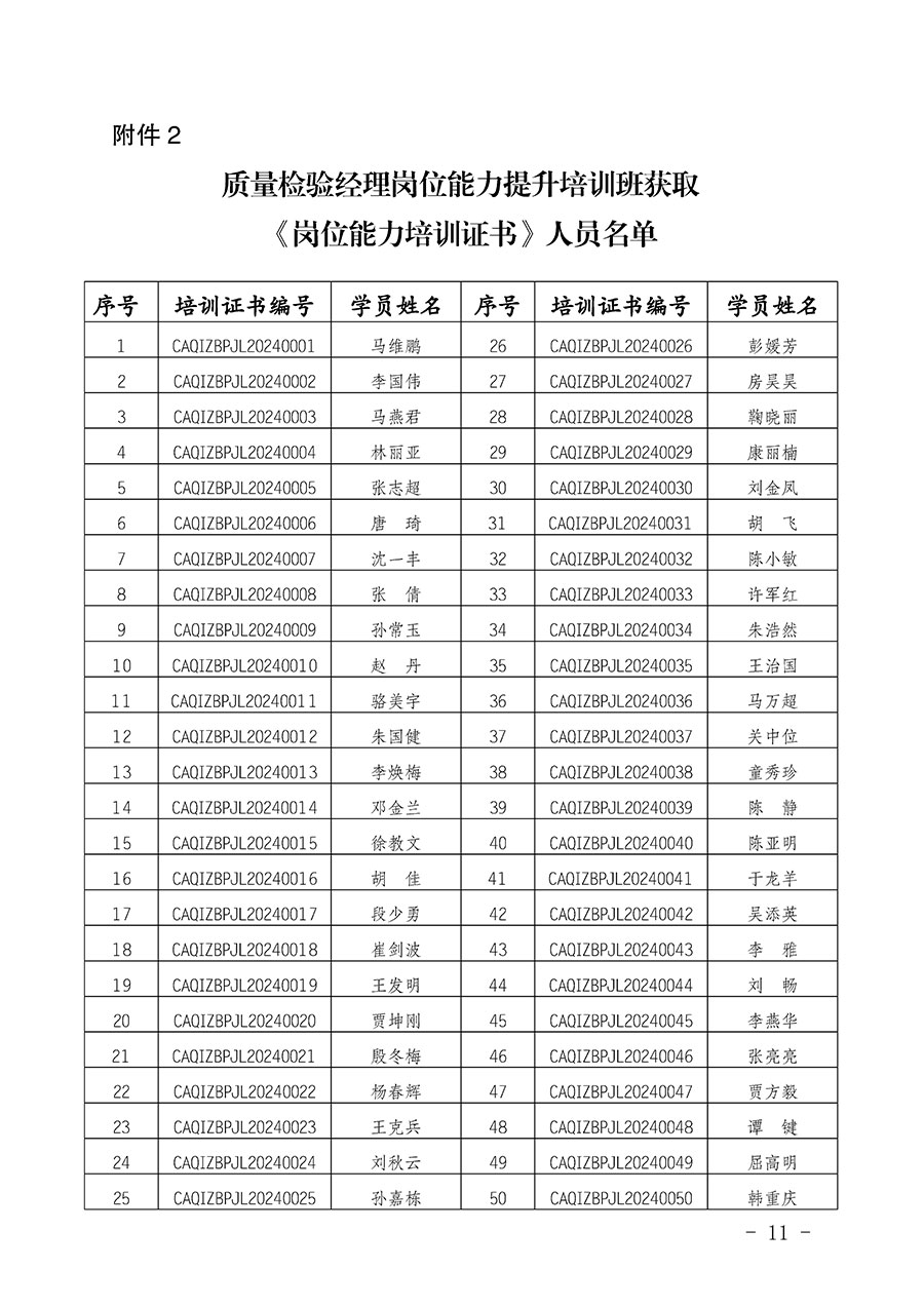 中國質(zhì)量檢驗協(xié)會公告（2024年第28號）