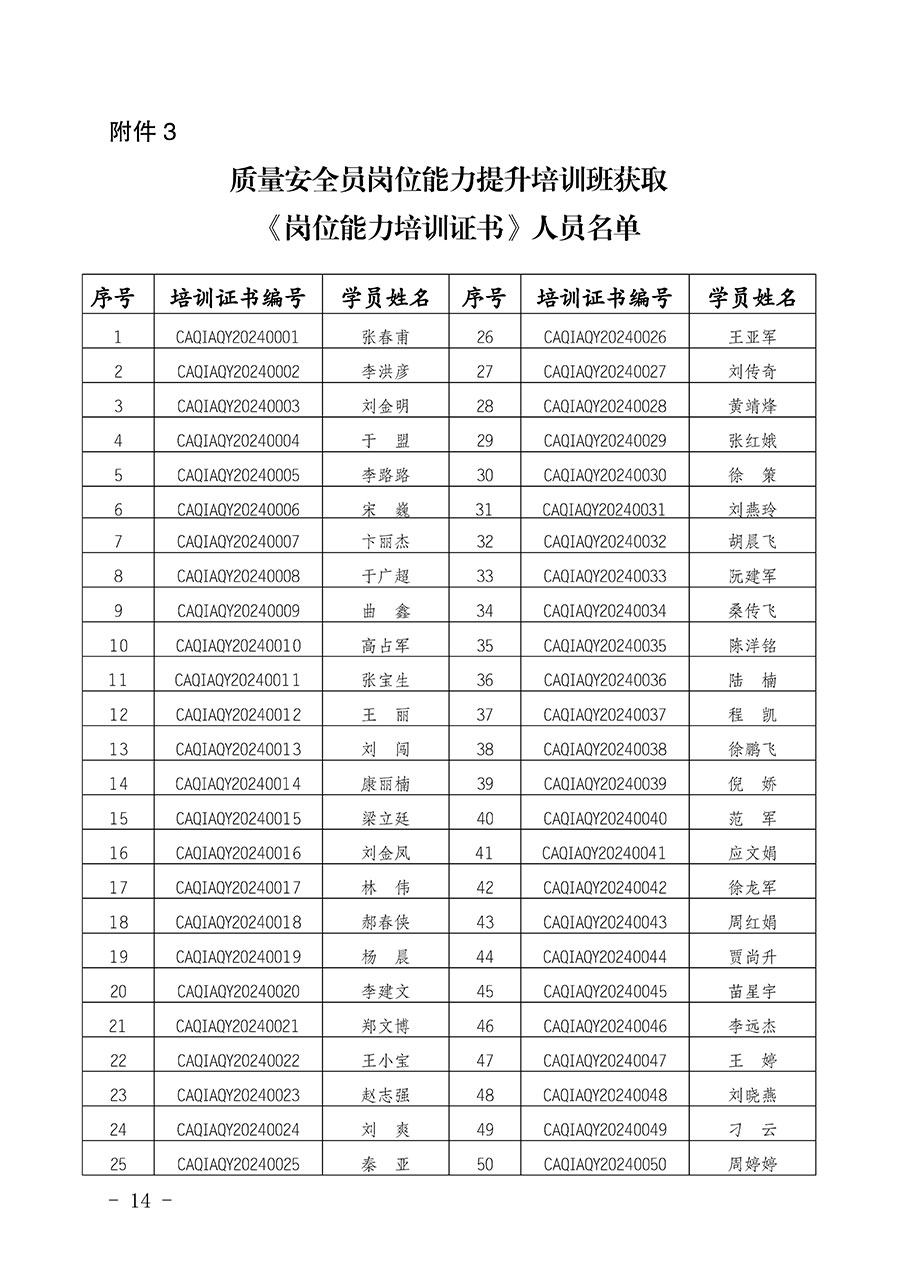 中國質(zhì)量檢驗協(xié)會公告（2024年第28號）