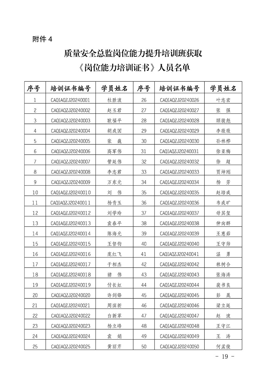 中國質(zhì)量檢驗協(xié)會公告（2024年第28號）