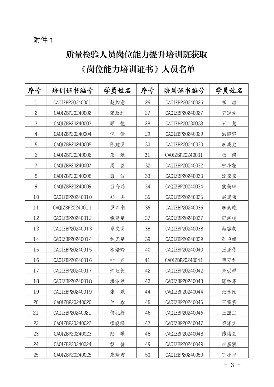 中國質(zhì)量檢驗協(xié)會公告（2024年第28號）