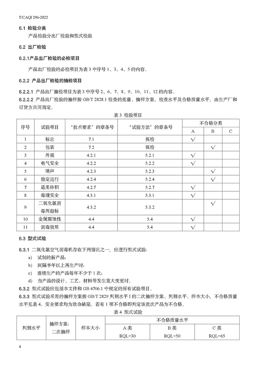 中國質(zhì)量檢驗協(xié)會公告(2022年第19號)