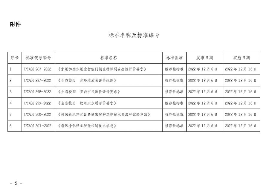 中國質(zhì)量檢驗協(xié)會公告(2022年第20號)