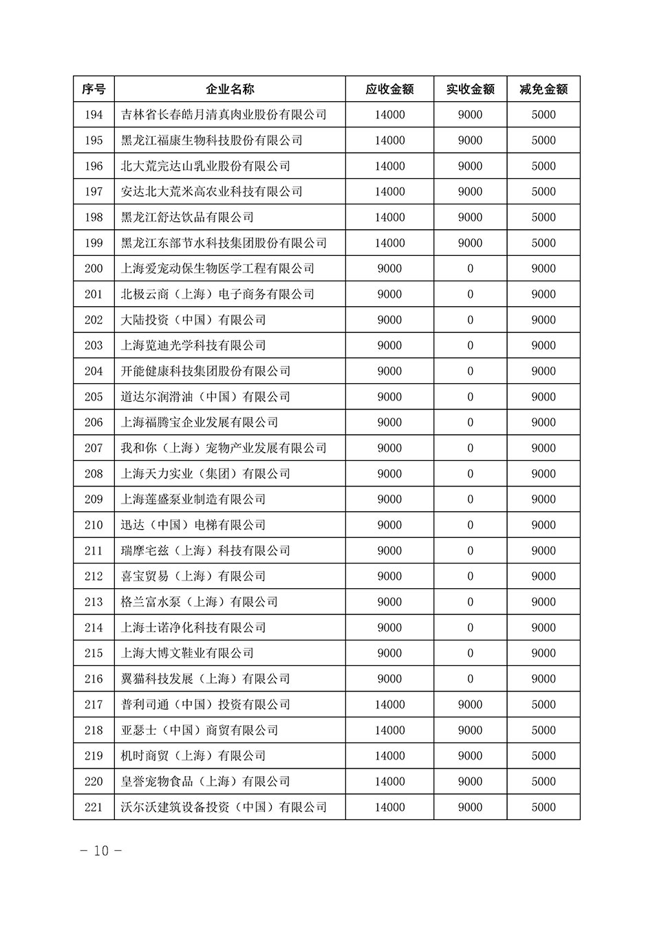 中國(guó)質(zhì)量檢驗(yàn)協(xié)會(huì)關(guān)于發(fā)布《2023年“3.15”活動(dòng)減免部分企業(yè)服務(wù)費(fèi)用明細(xì)列表》的公告