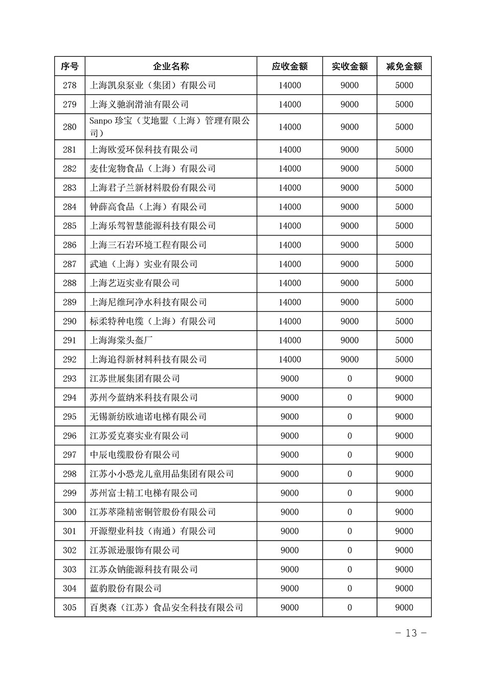 中國(guó)質(zhì)量檢驗(yàn)協(xié)會(huì)關(guān)于發(fā)布《2023年“3.15”活動(dòng)減免部分企業(yè)服務(wù)費(fèi)用明細(xì)列表》的公告