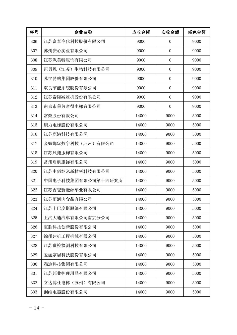 中國(guó)質(zhì)量檢驗(yàn)協(xié)會(huì)關(guān)于發(fā)布《2023年“3.15”活動(dòng)減免部分企業(yè)服務(wù)費(fèi)用明細(xì)列表》的公告