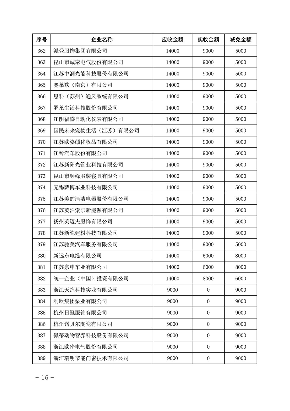 中國(guó)質(zhì)量檢驗(yàn)協(xié)會(huì)關(guān)于發(fā)布《2023年“3.15”活動(dòng)減免部分企業(yè)服務(wù)費(fèi)用明細(xì)列表》的公告