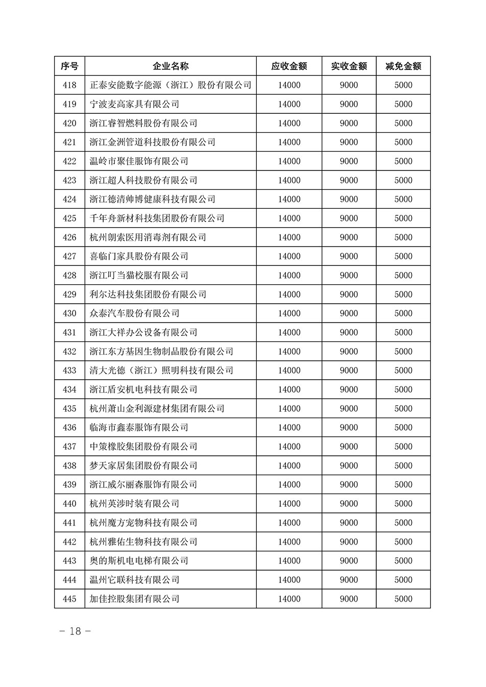 中國(guó)質(zhì)量檢驗(yàn)協(xié)會(huì)關(guān)于發(fā)布《2023年“3.15”活動(dòng)減免部分企業(yè)服務(wù)費(fèi)用明細(xì)列表》的公告