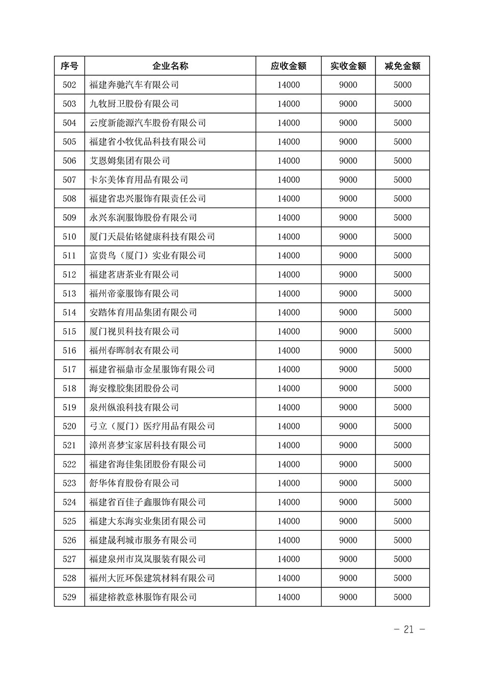 中國(guó)質(zhì)量檢驗(yàn)協(xié)會(huì)關(guān)于發(fā)布《2023年“3.15”活動(dòng)減免部分企業(yè)服務(wù)費(fèi)用明細(xì)列表》的公告