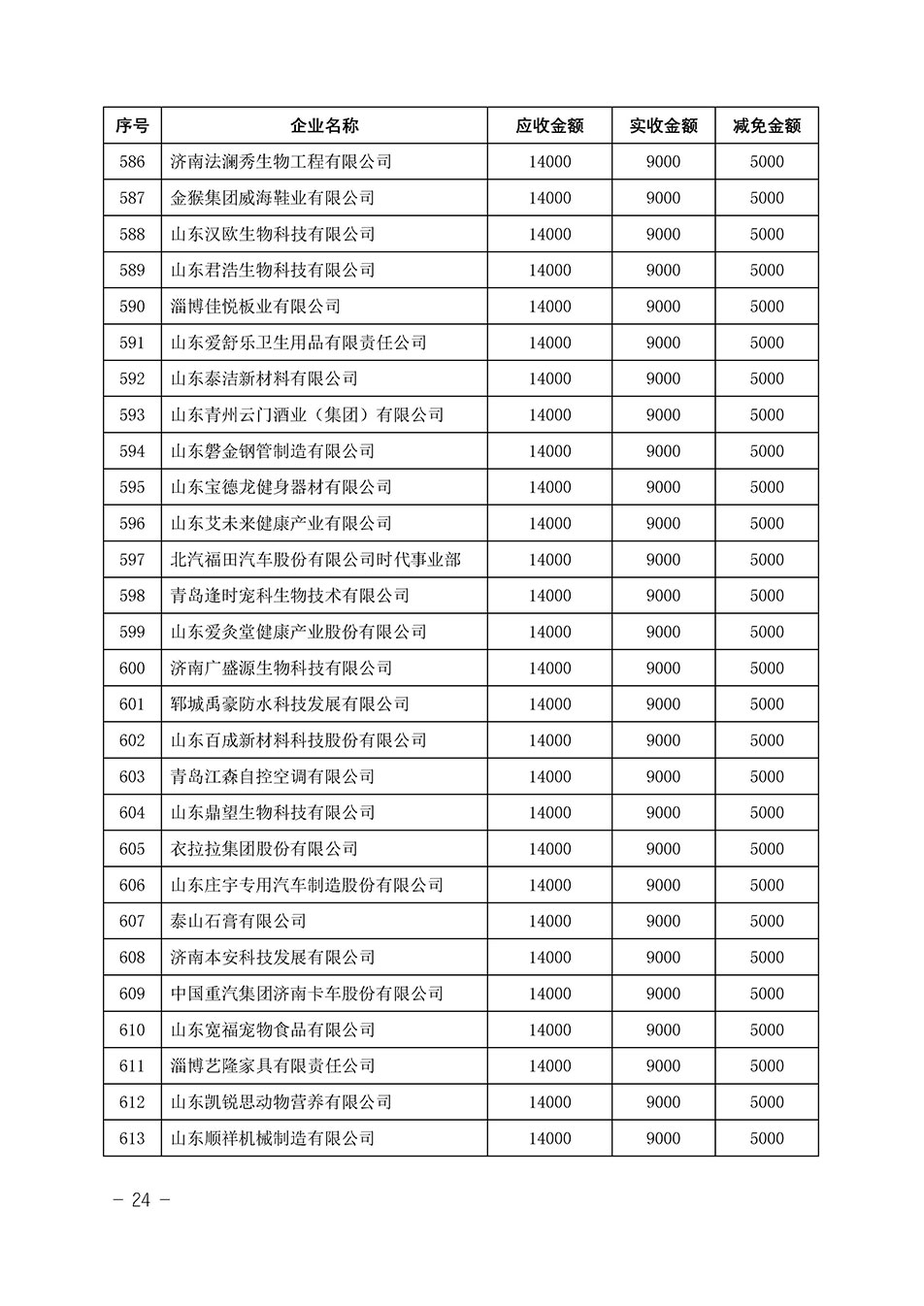 中國(guó)質(zhì)量檢驗(yàn)協(xié)會(huì)關(guān)于發(fā)布《2023年“3.15”活動(dòng)減免部分企業(yè)服務(wù)費(fèi)用明細(xì)列表》的公告