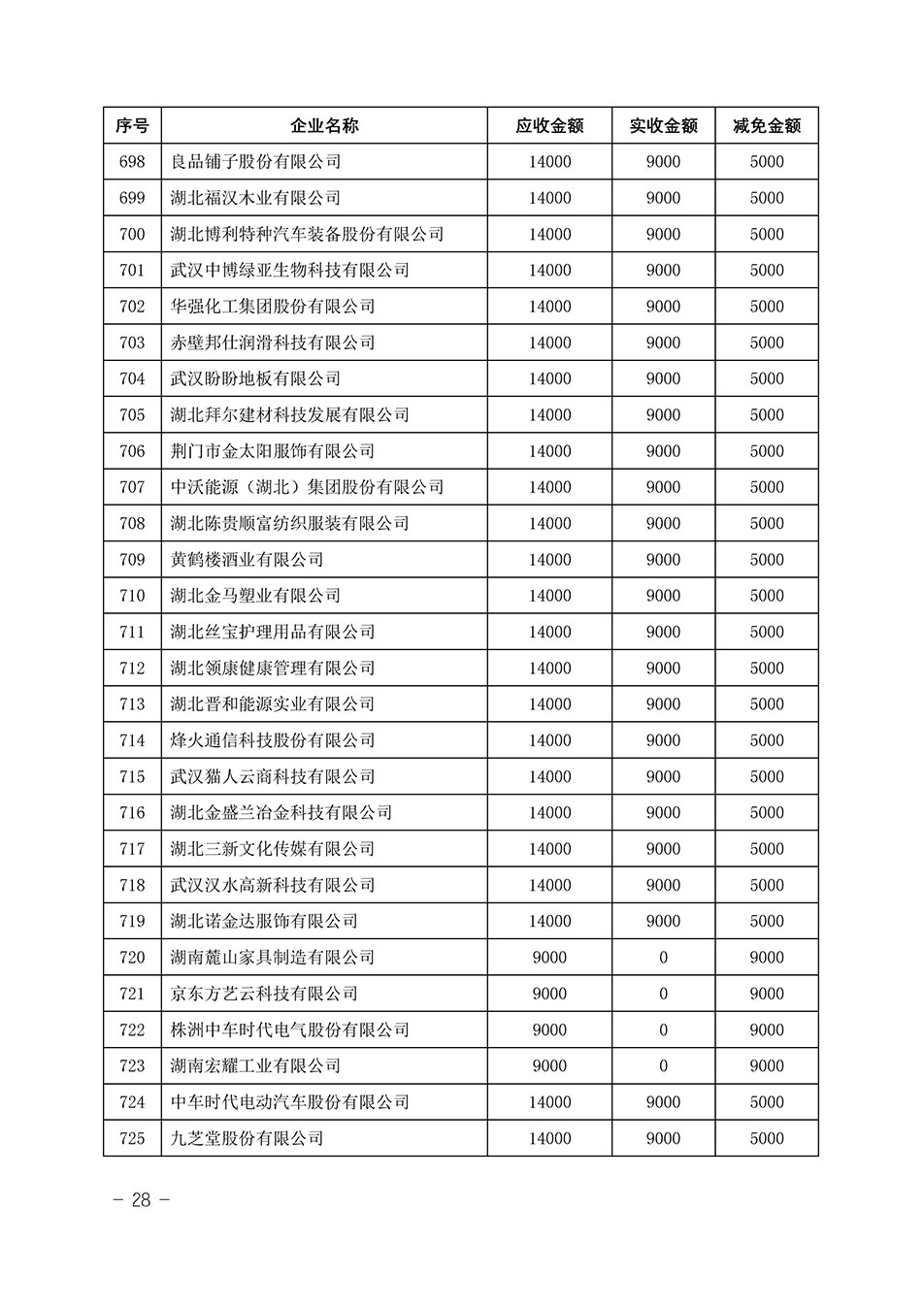 中國(guó)質(zhì)量檢驗(yàn)協(xié)會(huì)關(guān)于發(fā)布《2023年“3.15”活動(dòng)減免部分企業(yè)服務(wù)費(fèi)用明細(xì)列表》的公告