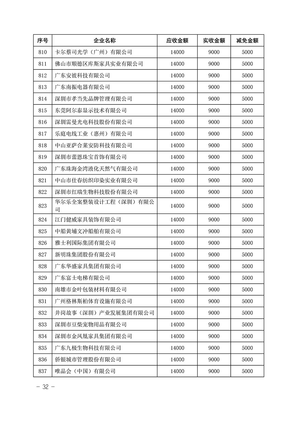 中國(guó)質(zhì)量檢驗(yàn)協(xié)會(huì)關(guān)于發(fā)布《2023年“3.15”活動(dòng)減免部分企業(yè)服務(wù)費(fèi)用明細(xì)列表》的公告