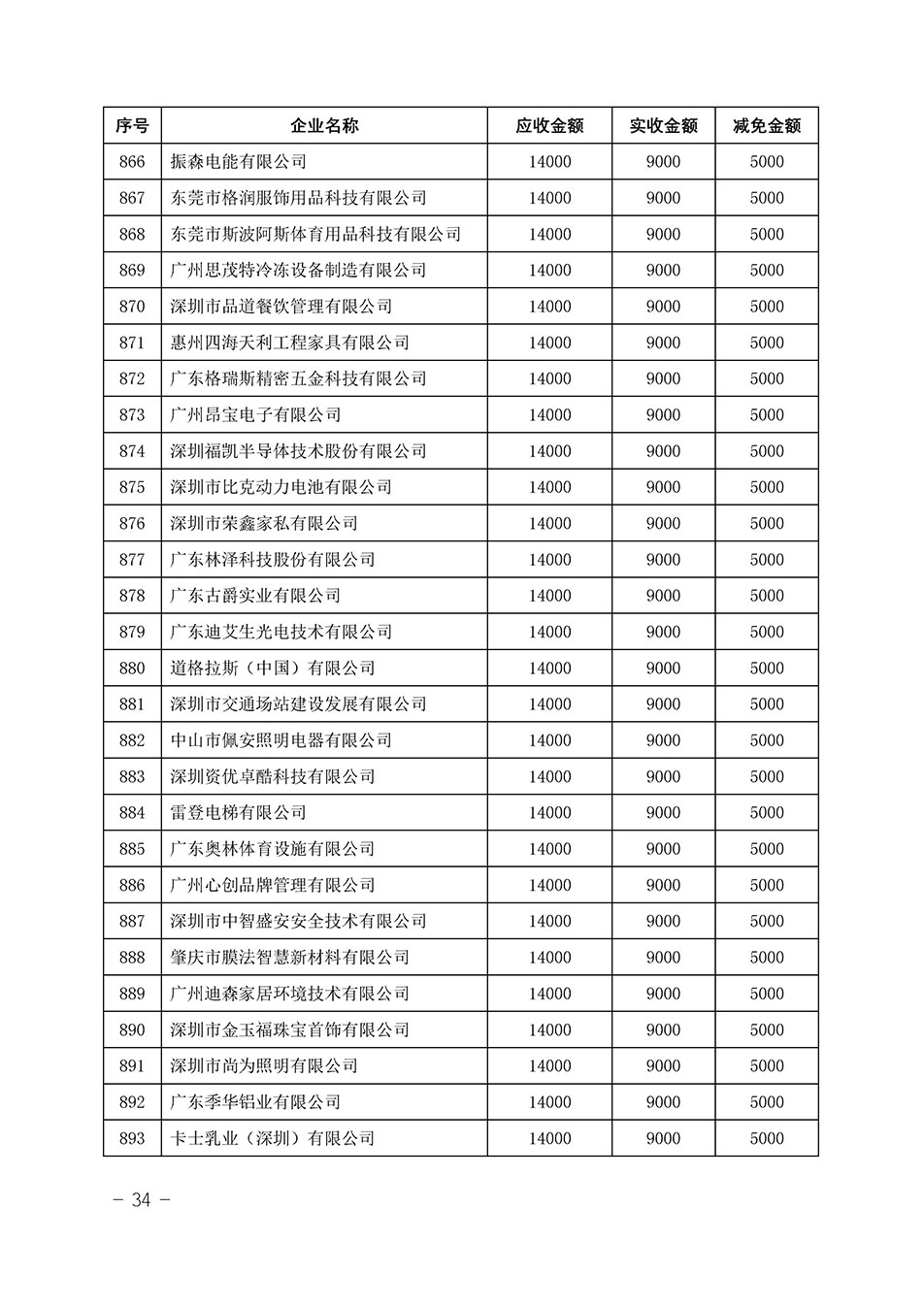 中國(guó)質(zhì)量檢驗(yàn)協(xié)會(huì)關(guān)于發(fā)布《2023年“3.15”活動(dòng)減免部分企業(yè)服務(wù)費(fèi)用明細(xì)列表》的公告