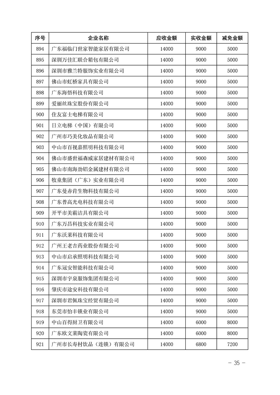 中國(guó)質(zhì)量檢驗(yàn)協(xié)會(huì)關(guān)于發(fā)布《2023年“3.15”活動(dòng)減免部分企業(yè)服務(wù)費(fèi)用明細(xì)列表》的公告