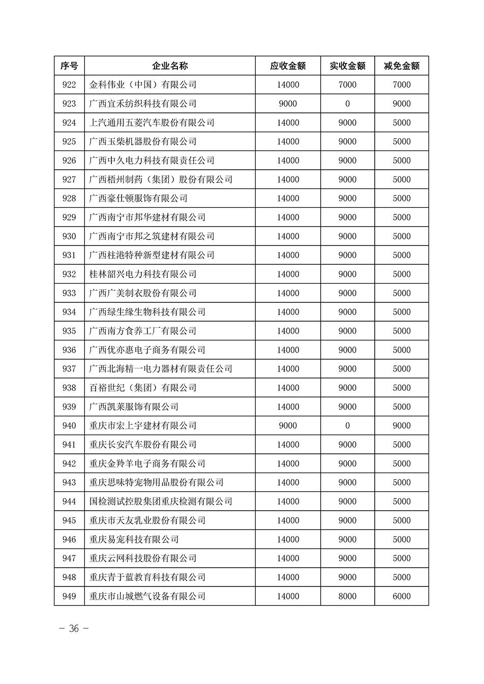 中國(guó)質(zhì)量檢驗(yàn)協(xié)會(huì)關(guān)于發(fā)布《2023年“3.15”活動(dòng)減免部分企業(yè)服務(wù)費(fèi)用明細(xì)列表》的公告