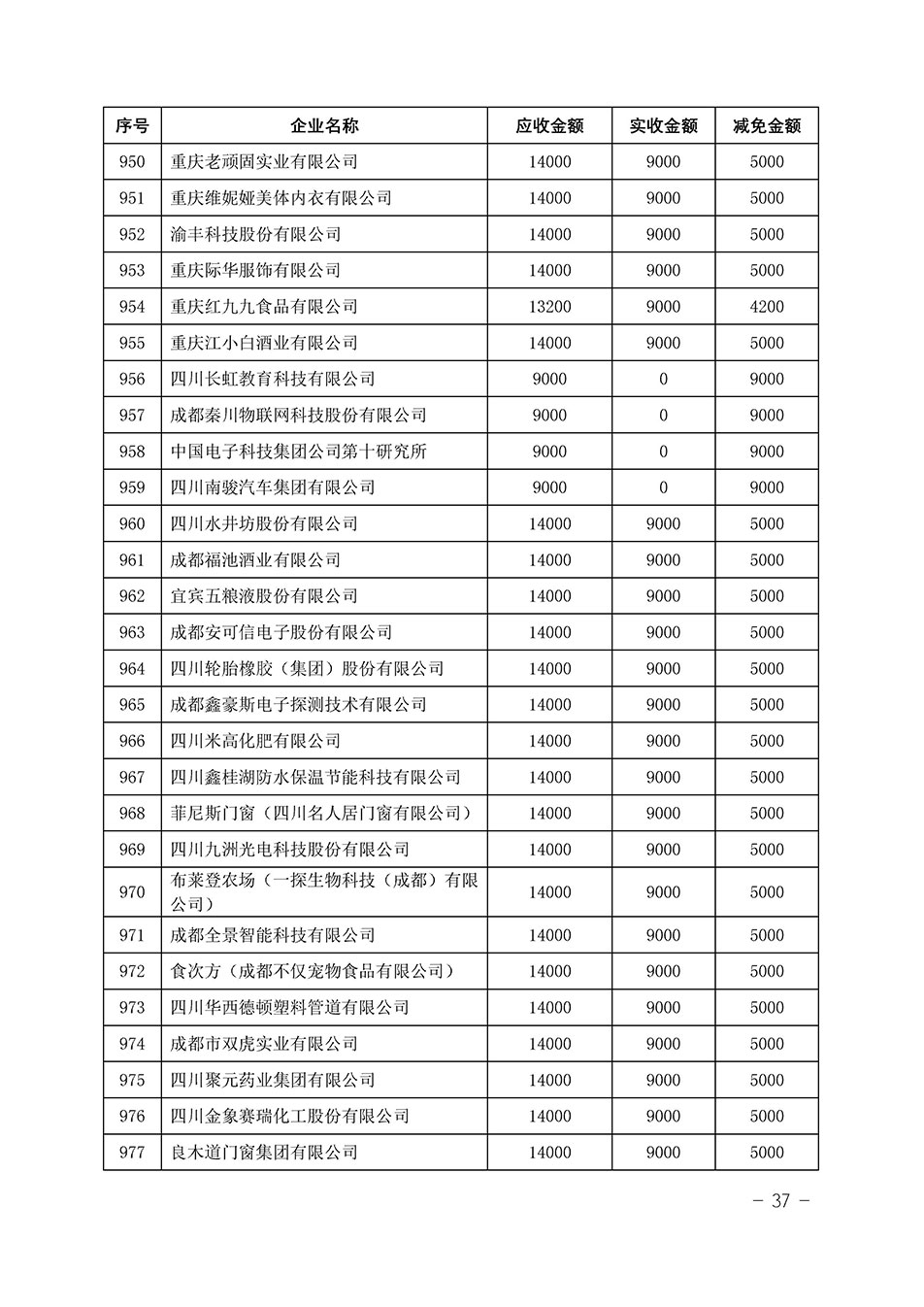 中國(guó)質(zhì)量檢驗(yàn)協(xié)會(huì)關(guān)于發(fā)布《2023年“3.15”活動(dòng)減免部分企業(yè)服務(wù)費(fèi)用明細(xì)列表》的公告