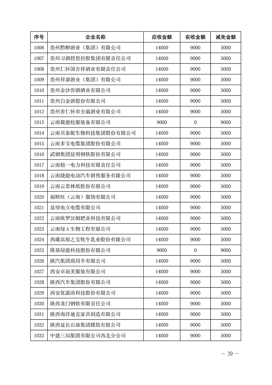 中國(guó)質(zhì)量檢驗(yàn)協(xié)會(huì)關(guān)于發(fā)布《2023年“3.15”活動(dòng)減免部分企業(yè)服務(wù)費(fèi)用明細(xì)列表》的公告