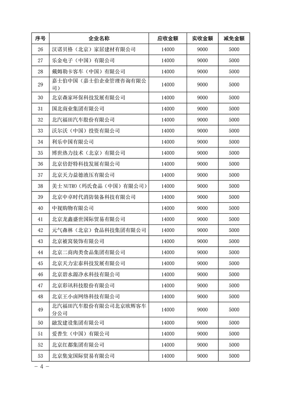 中國(guó)質(zhì)量檢驗(yàn)協(xié)會(huì)關(guān)于發(fā)布《2023年“3.15”活動(dòng)減免部分企業(yè)服務(wù)費(fèi)用明細(xì)列表》的公告