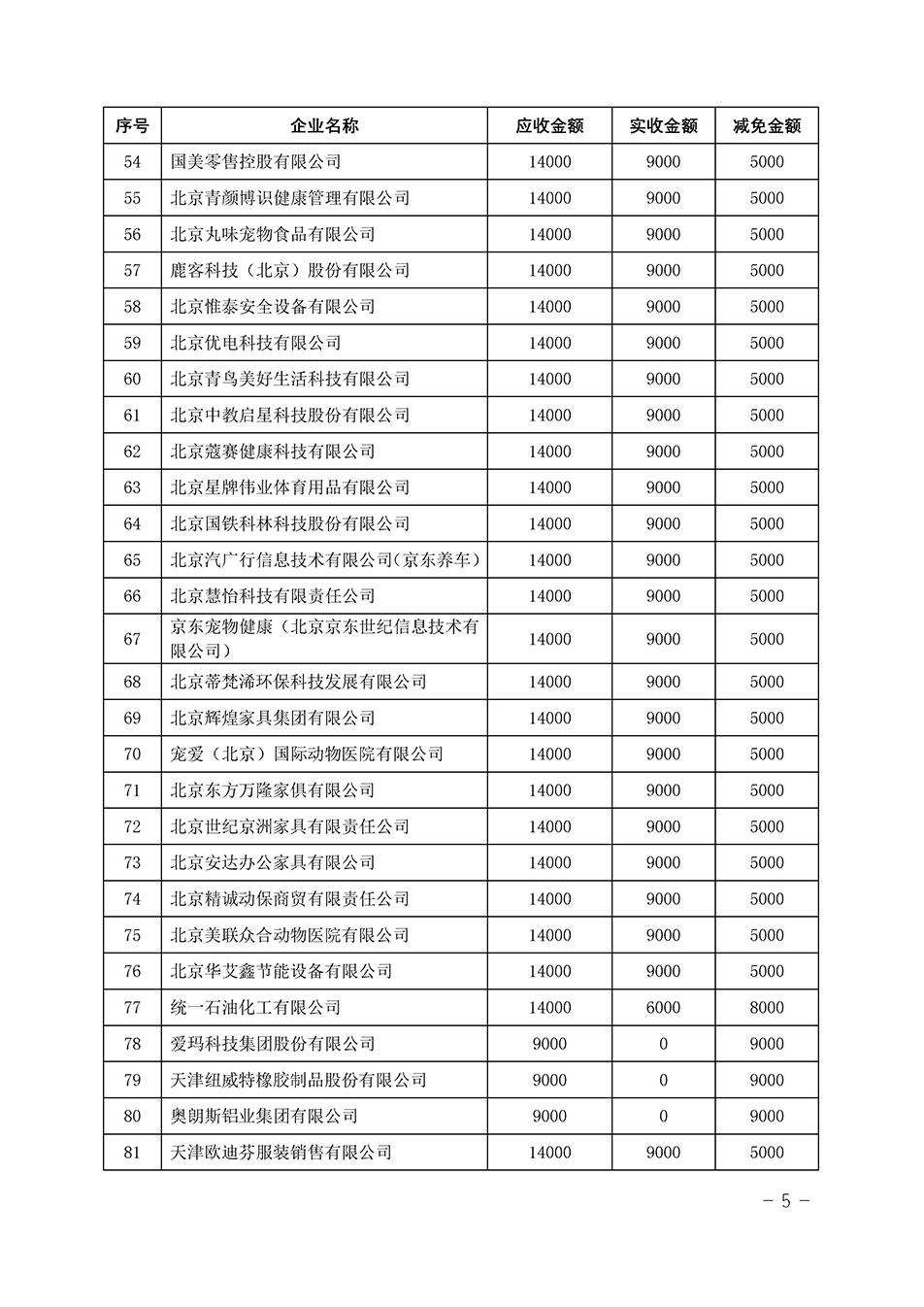 中國(guó)質(zhì)量檢驗(yàn)協(xié)會(huì)關(guān)于發(fā)布《2023年“3.15”活動(dòng)減免部分企業(yè)服務(wù)費(fèi)用明細(xì)列表》的公告