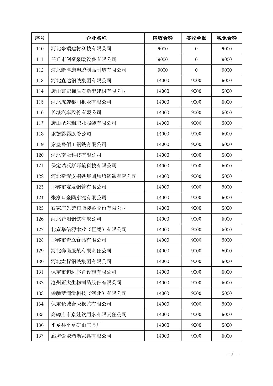 中國(guó)質(zhì)量檢驗(yàn)協(xié)會(huì)關(guān)于發(fā)布《2023年“3.15”活動(dòng)減免部分企業(yè)服務(wù)費(fèi)用明細(xì)列表》的公告