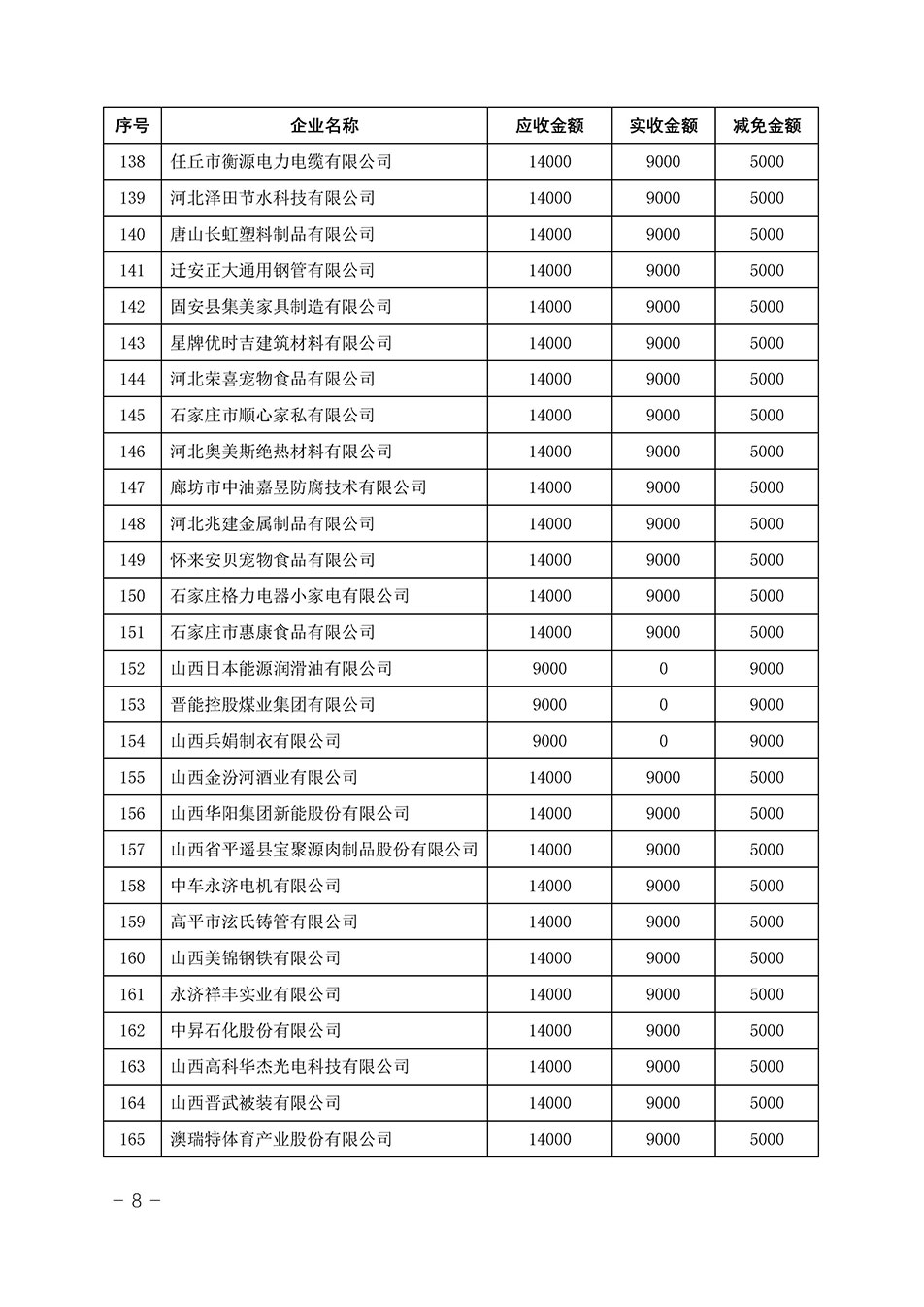 中國(guó)質(zhì)量檢驗(yàn)協(xié)會(huì)關(guān)于發(fā)布《2023年“3.15”活動(dòng)減免部分企業(yè)服務(wù)費(fèi)用明細(xì)列表》的公告