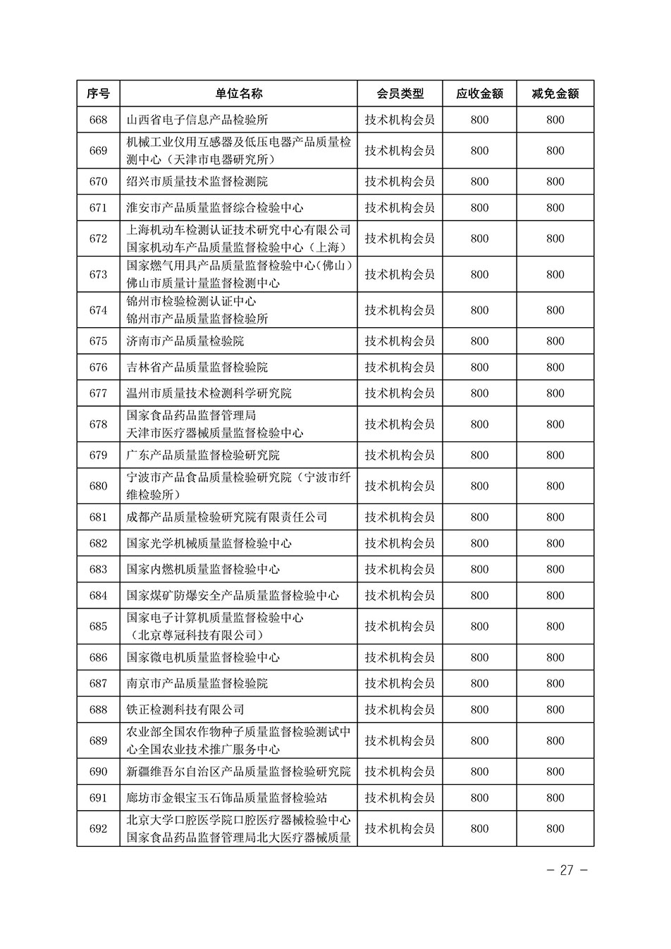 中國質(zhì)量檢驗(yàn)協(xié)會(huì)關(guān)于發(fā)布《中國質(zhì)量檢驗(yàn)協(xié)會(huì)2023年度會(huì)費(fèi)減免明細(xì)列表》的公告