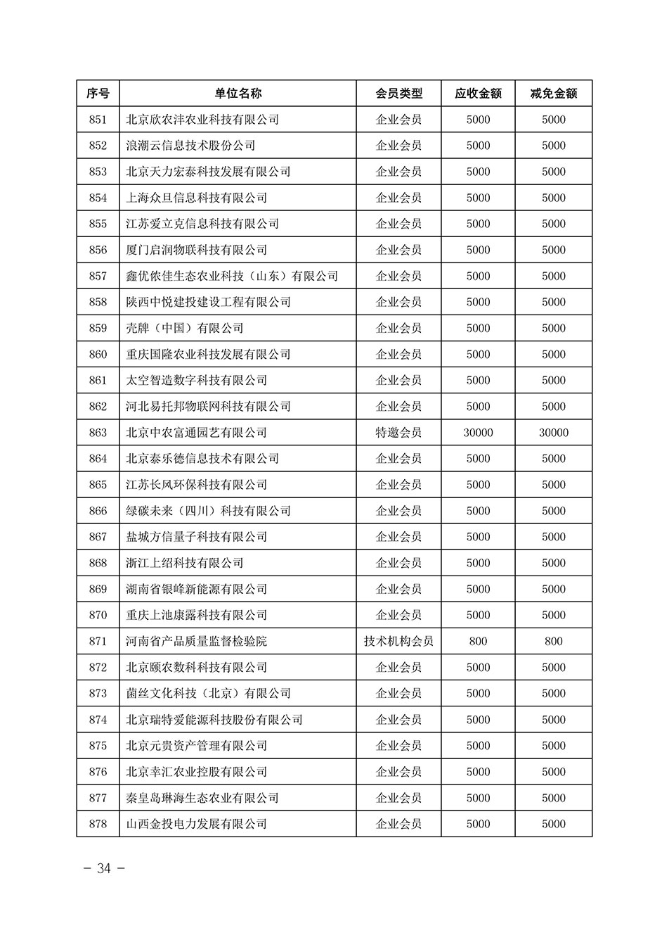 中國質(zhì)量檢驗(yàn)協(xié)會(huì)關(guān)于發(fā)布《中國質(zhì)量檢驗(yàn)協(xié)會(huì)2023年度會(huì)費(fèi)減免明細(xì)列表》的公告